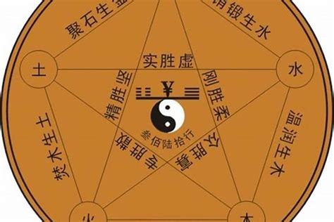 潔五行|洁字五行属什么